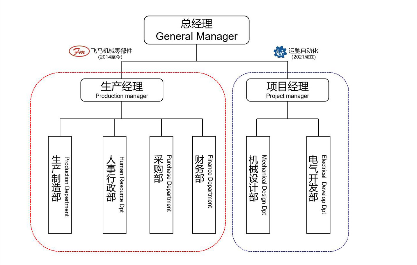 1660462014156013.jpg 組織架構(gòu).jpg